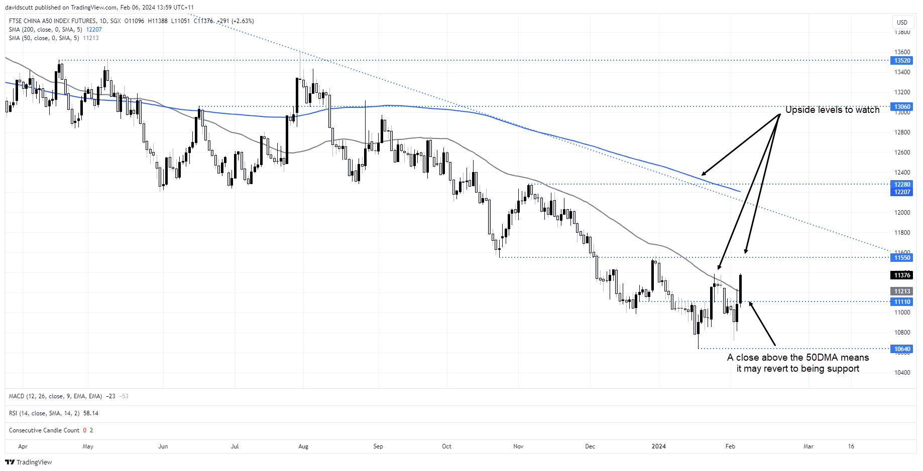 China’s stock market rescue brings in reinforcements