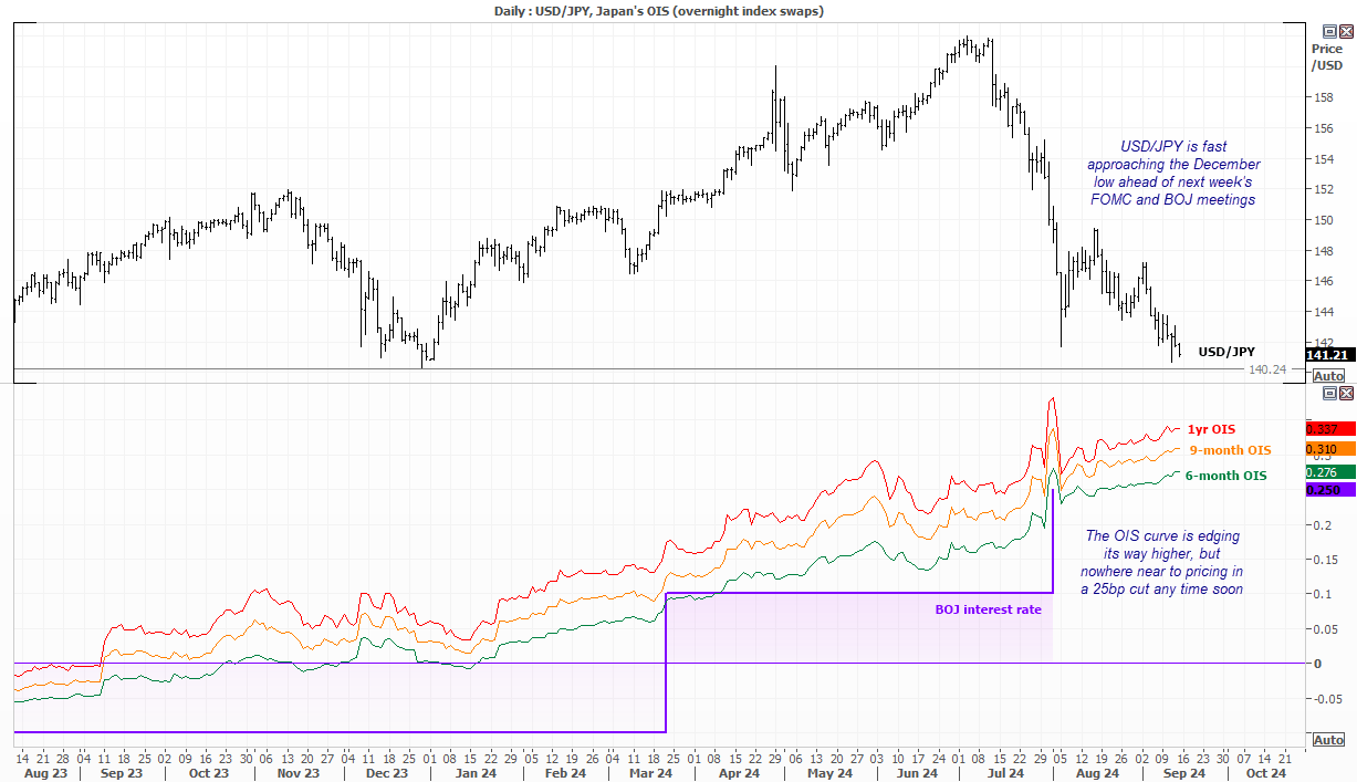 FOMC, BOE and BOJ meetings in focus: The Week Ahead
