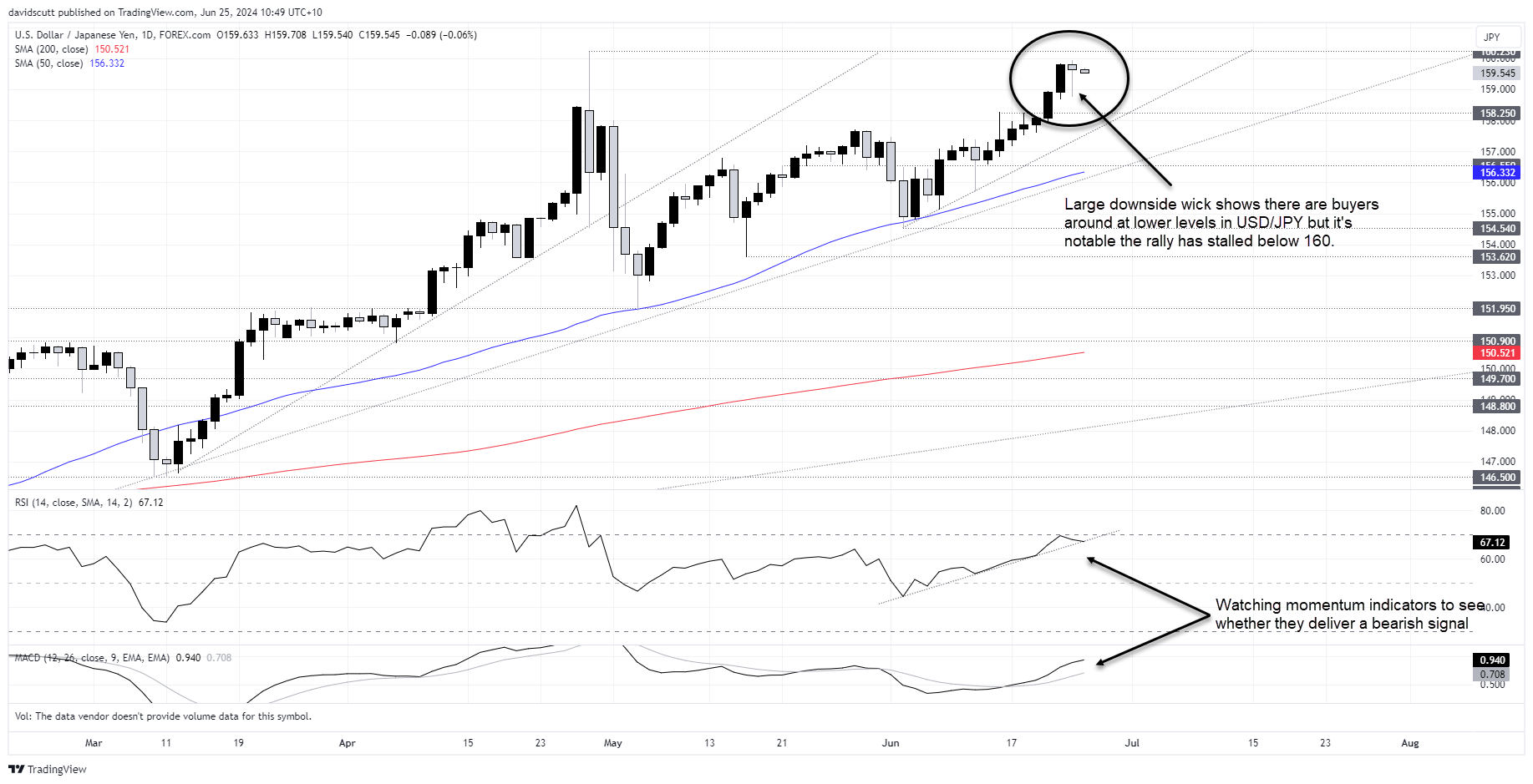 US dollar reversal may spark meaningful unwind in Chinese yuan ...