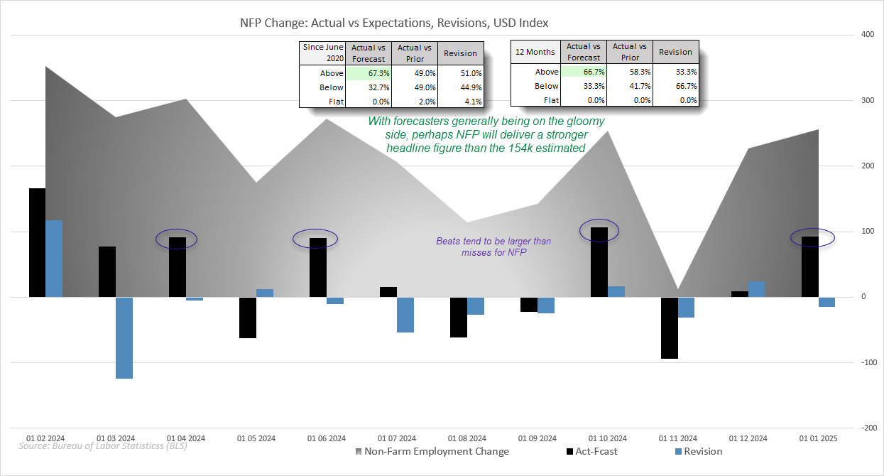 20250206nfp