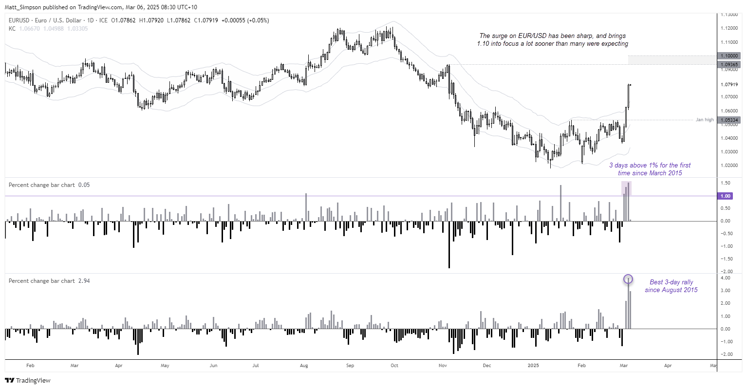 20250306eurusd