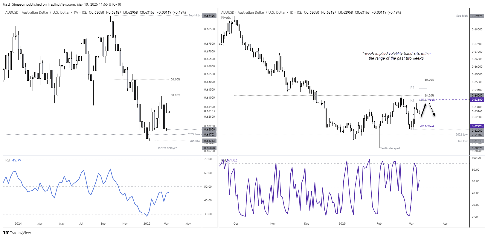 20250310audusd