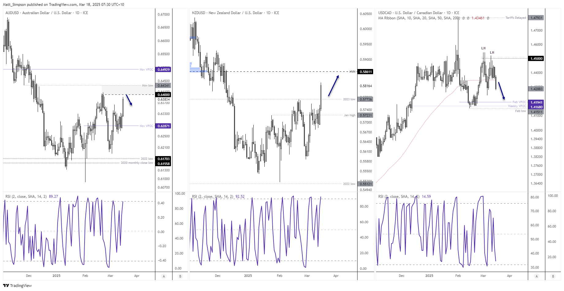 20250318commodityFX