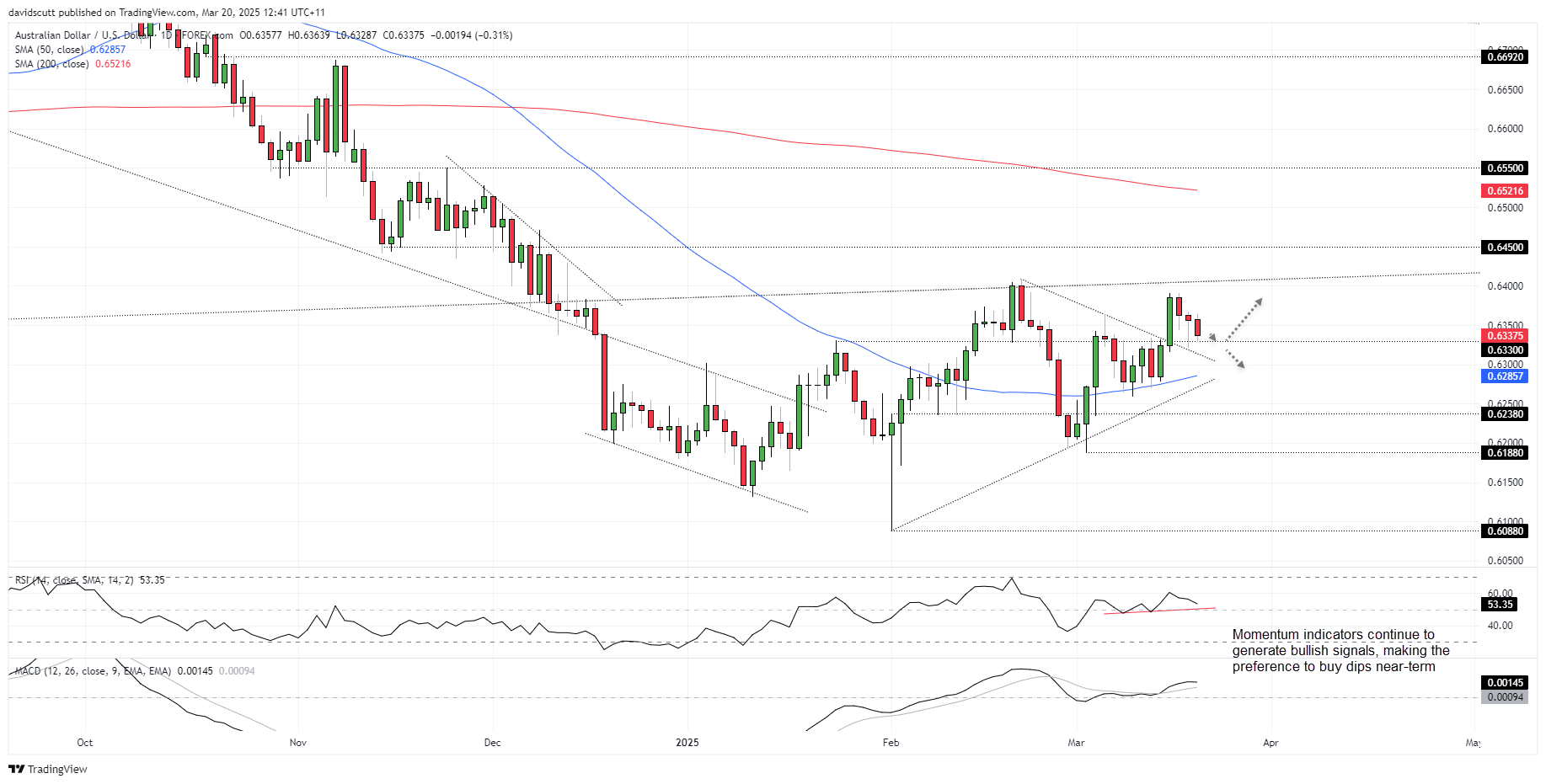 AUD Mar 20 2024