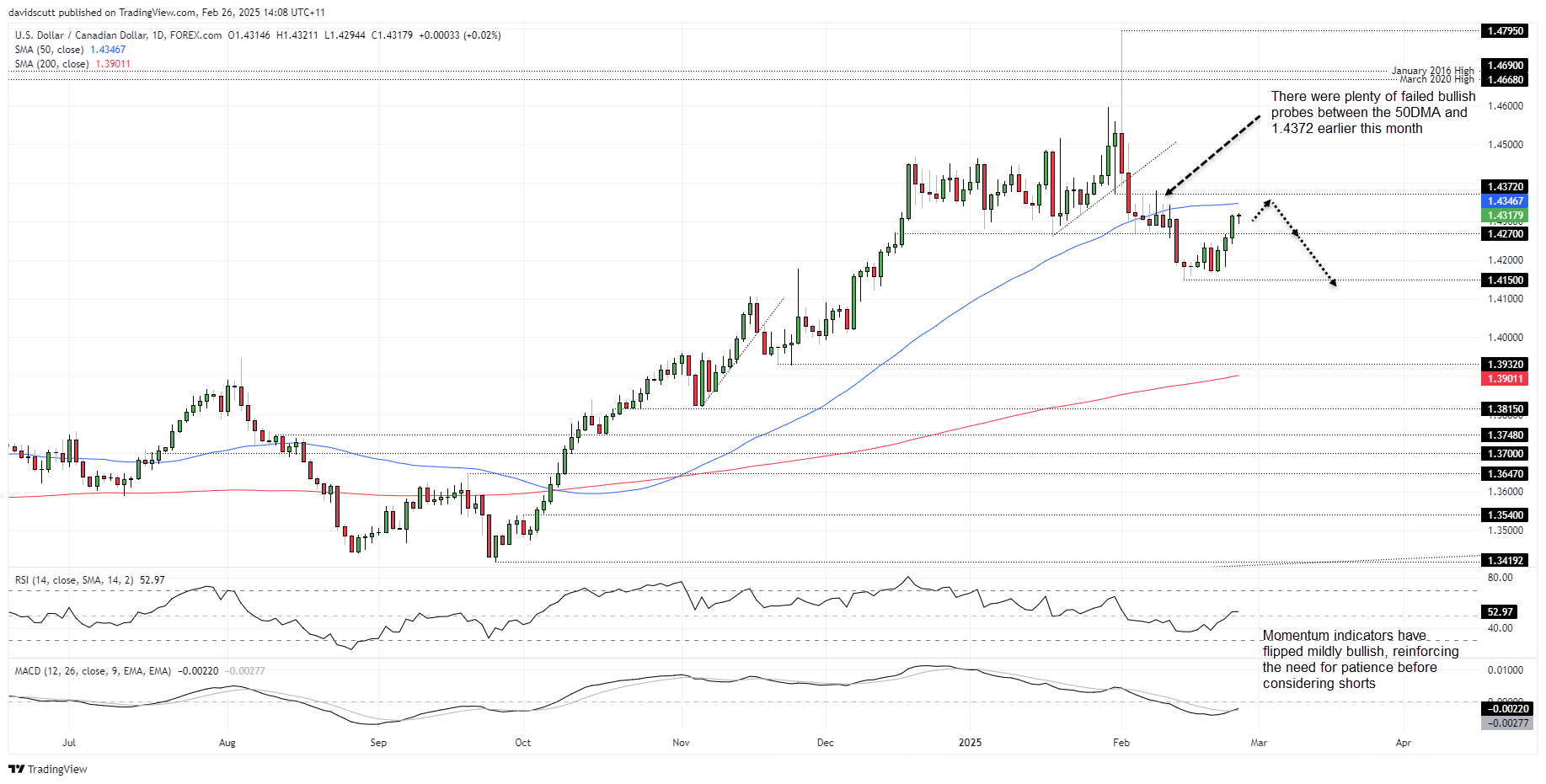 CAD Feb 26 2025
