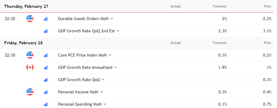 CAD US calendar Feb 26 2025