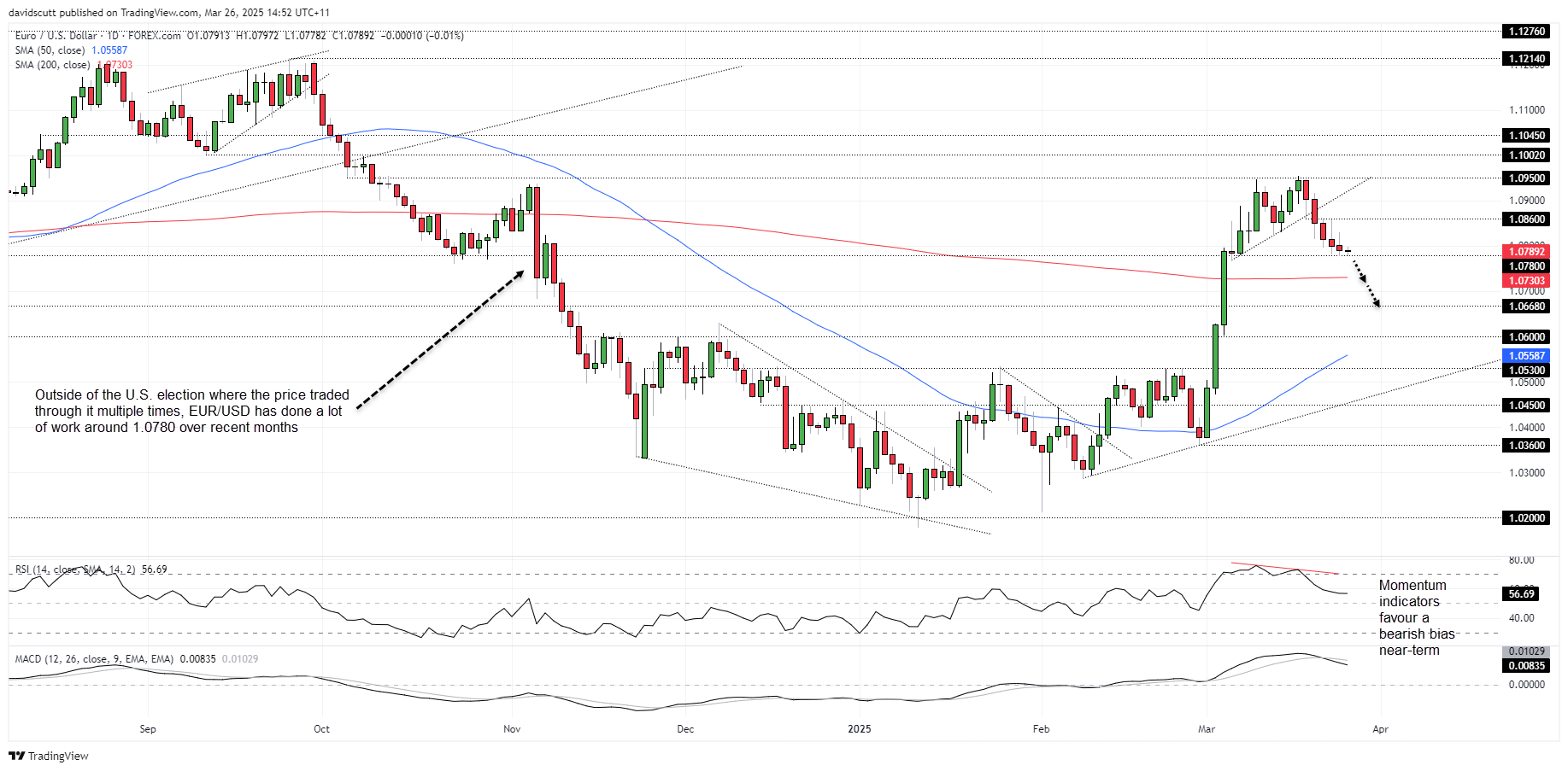 EURUSD Mar 26 2025
