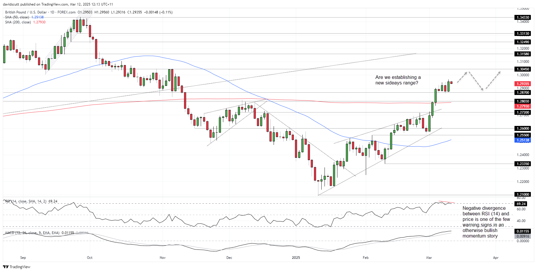 GBP Mar 12 2025