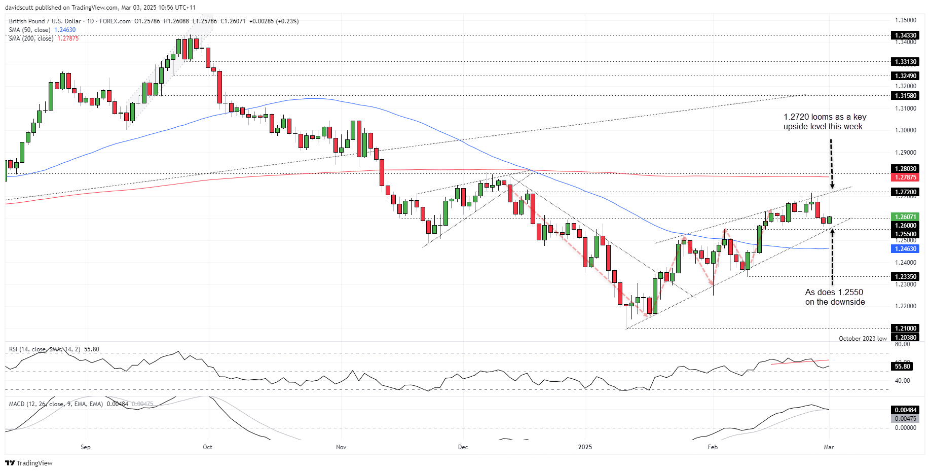 GBP Mar 3 2025