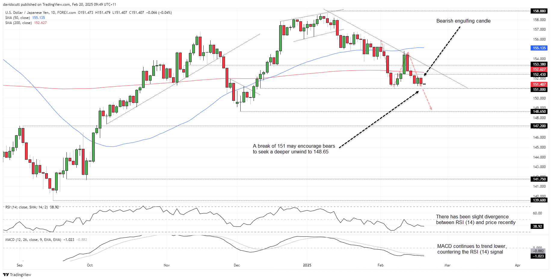 JPY Feb 20 2025