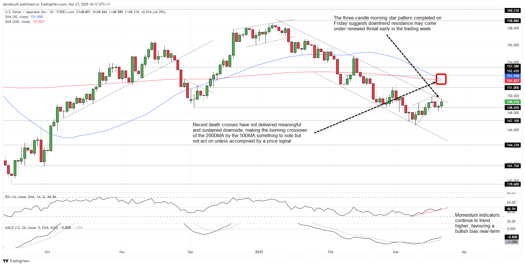 JPY Mar 24 2025