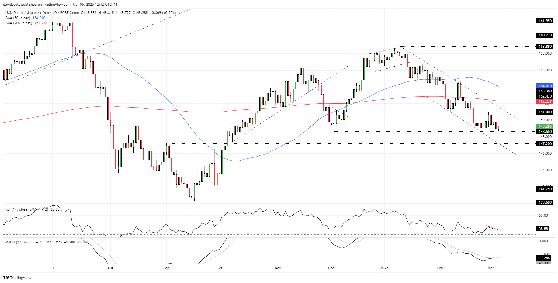 JPY Mar 6 2025