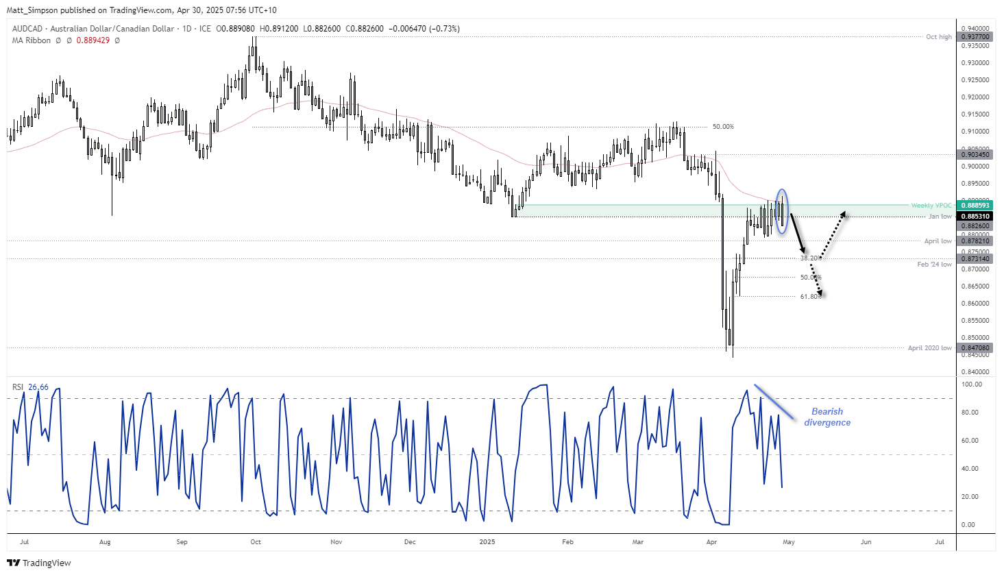 20250430audcad