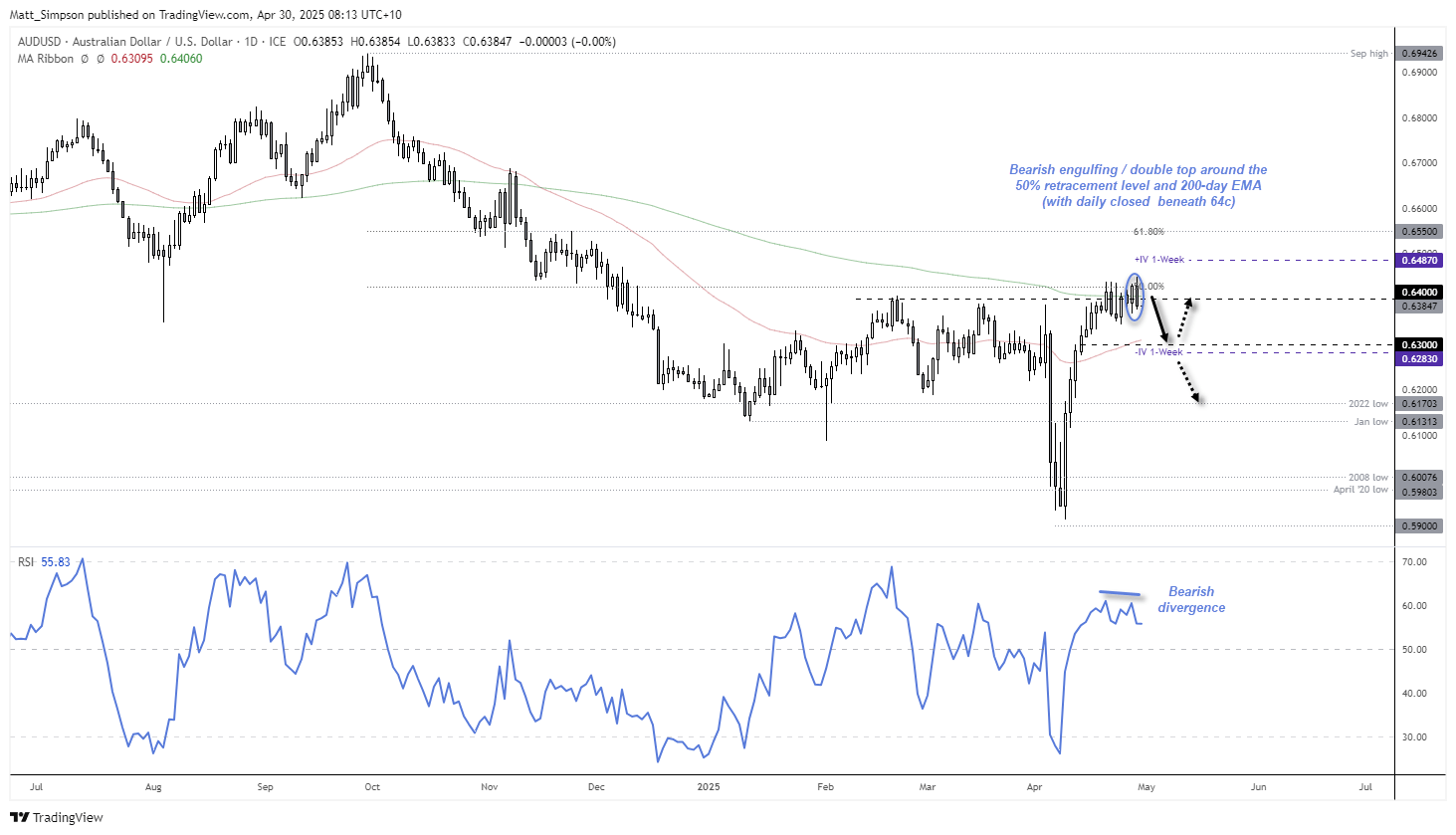 20250430audusd