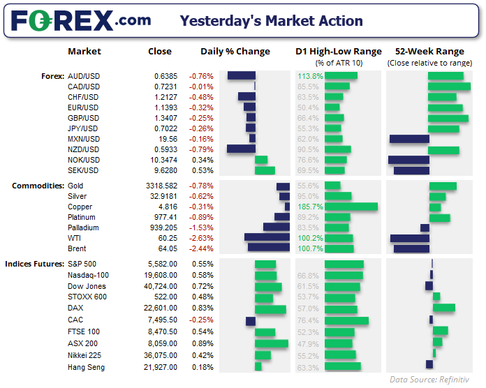 20250430forexFX