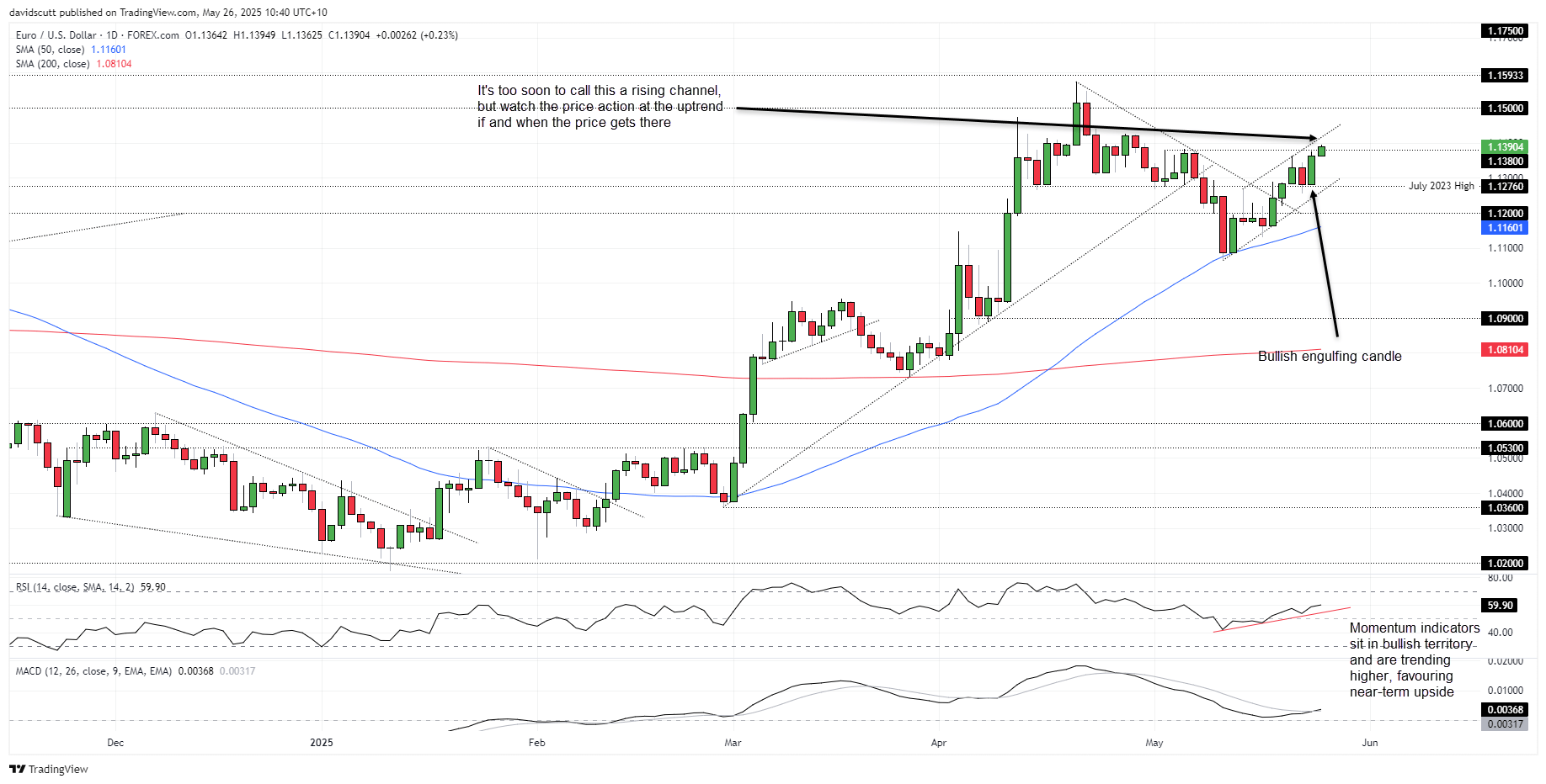 EUR May 26 2025