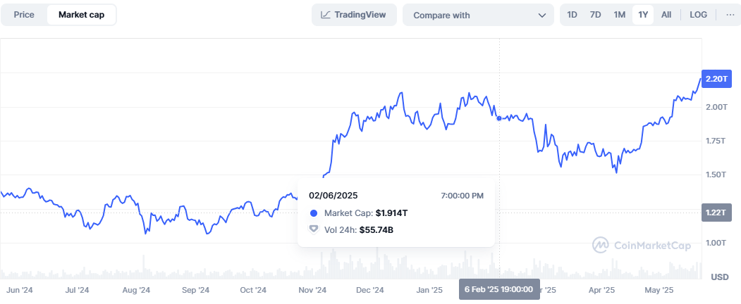 COINMARKETCAP0522