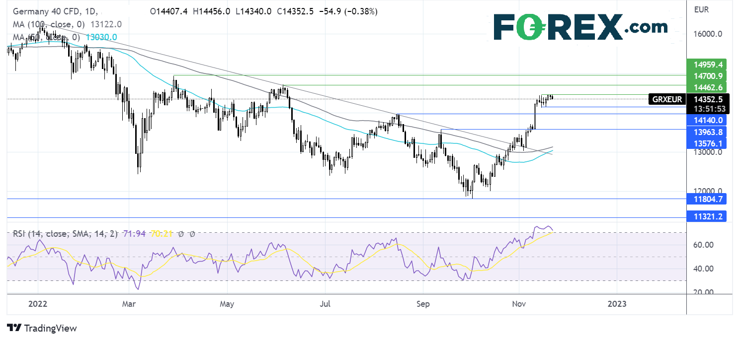 dax2211fx