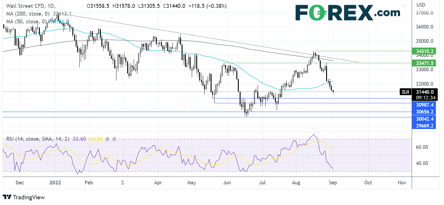 dow109fx