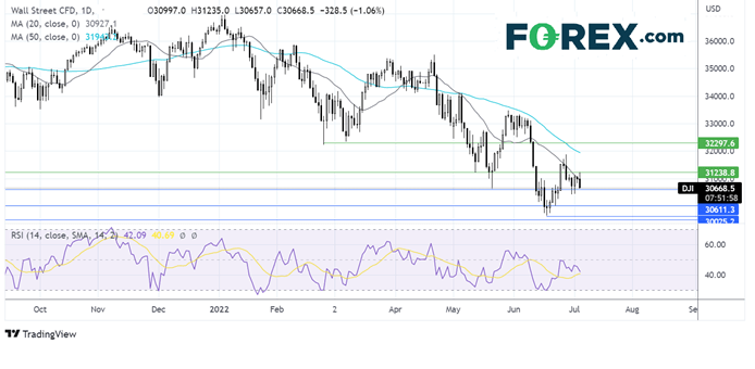 dow chart