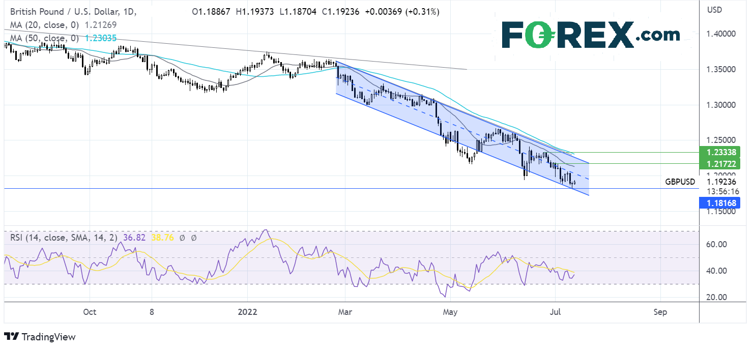 gbpusd1307fx