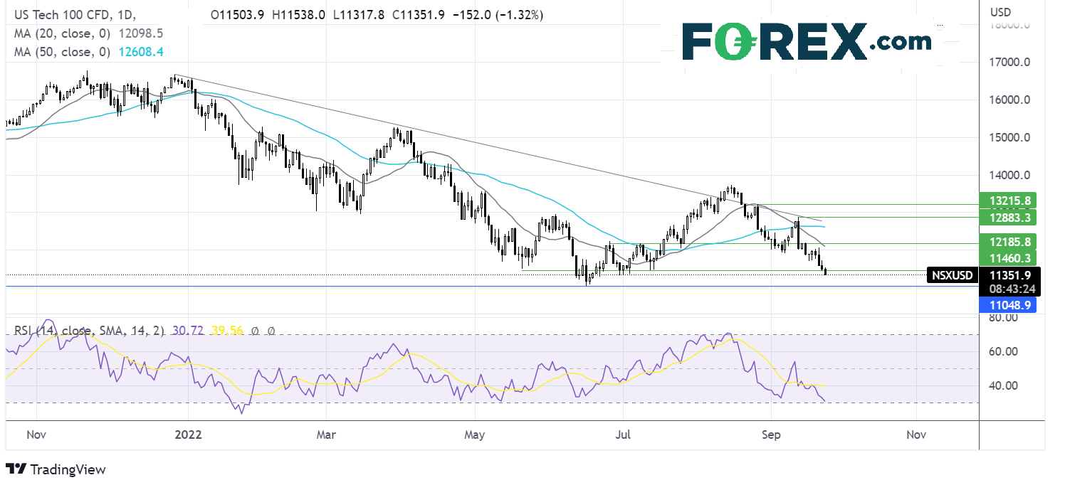 nasdaq2309fx