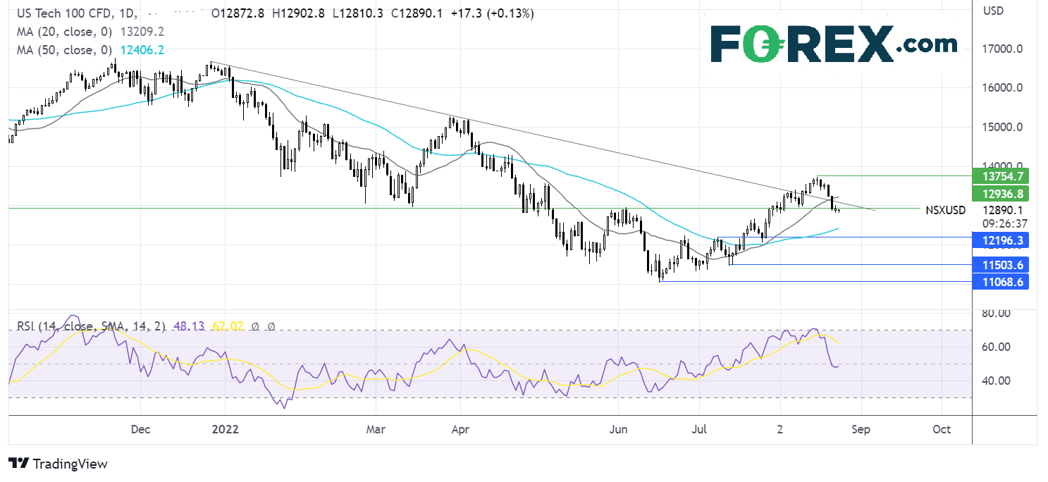 nasdaq2408fx