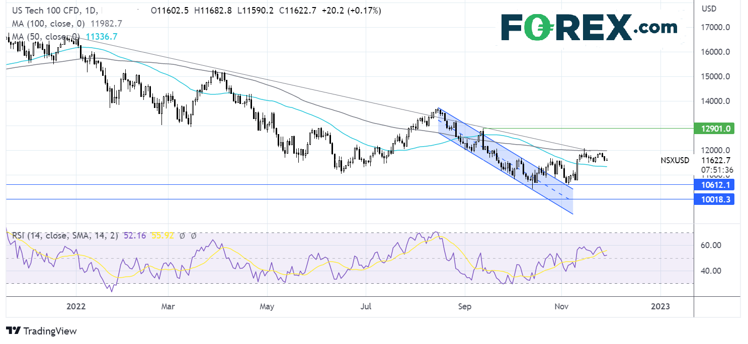 nasdaq2911fx