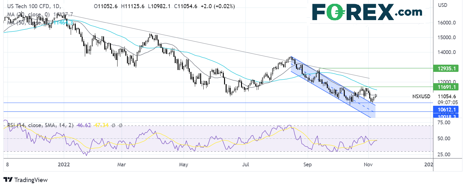 nasdaq911fx