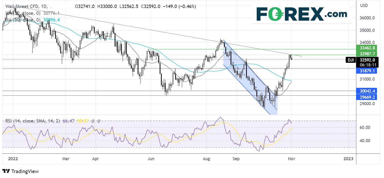 WALLSTREET111FX
