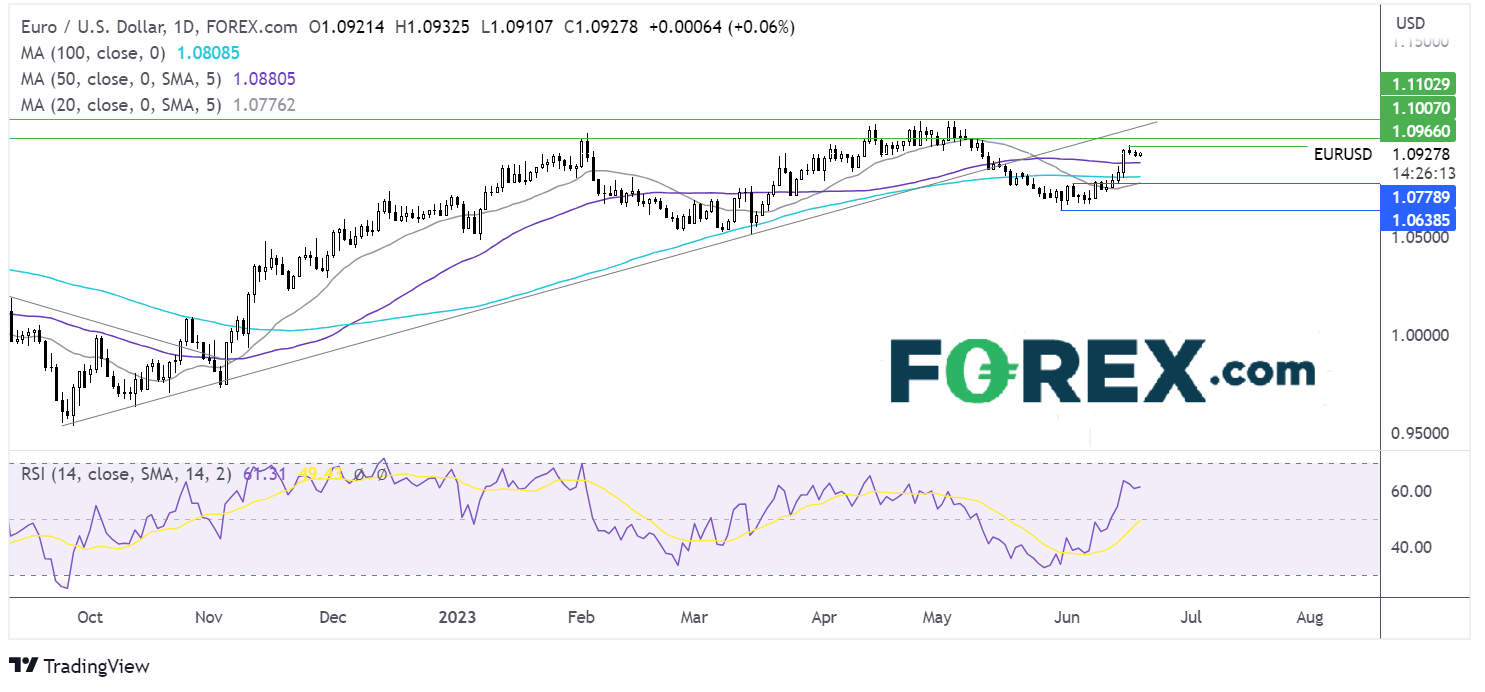 eur/usd outlook chart