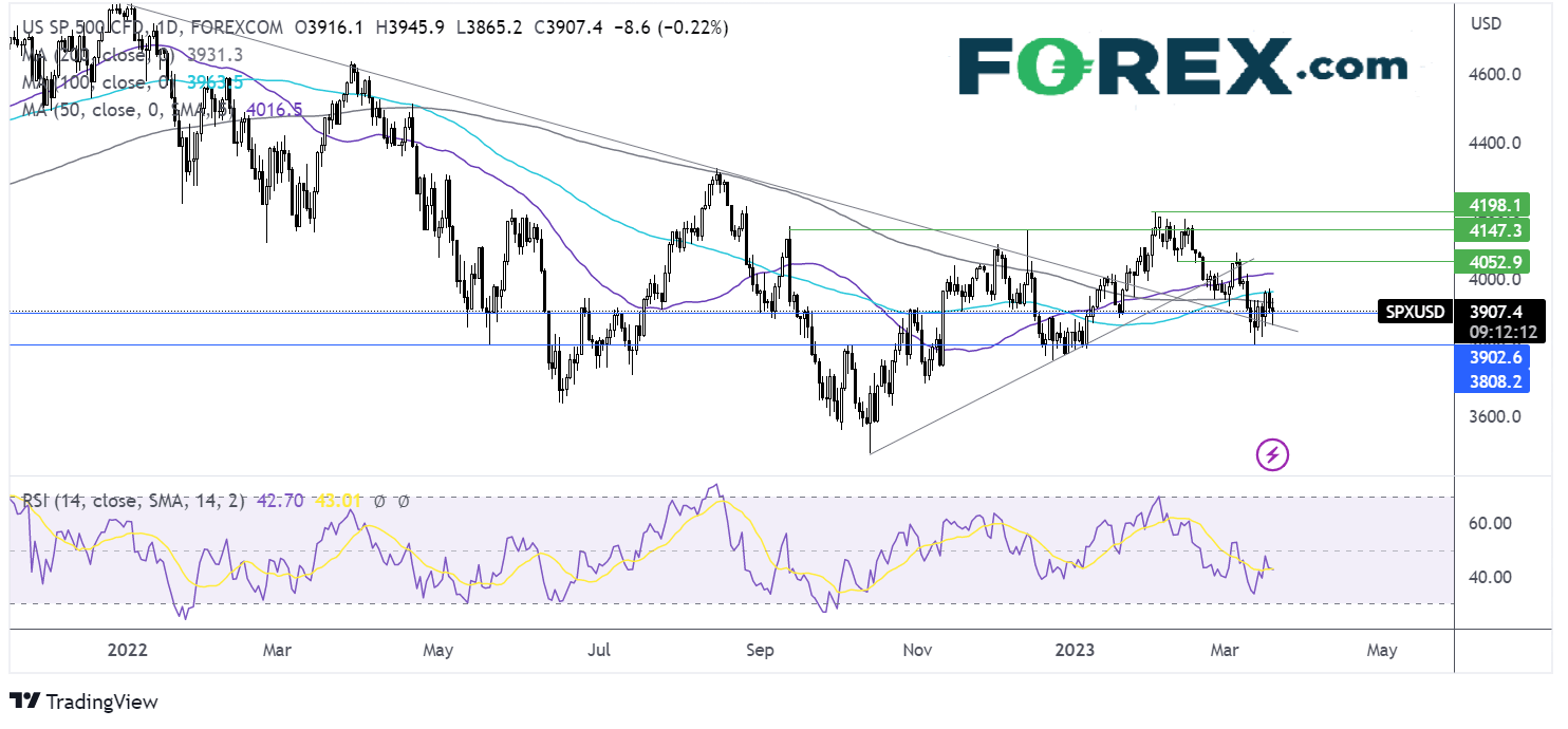 s&p500 chart