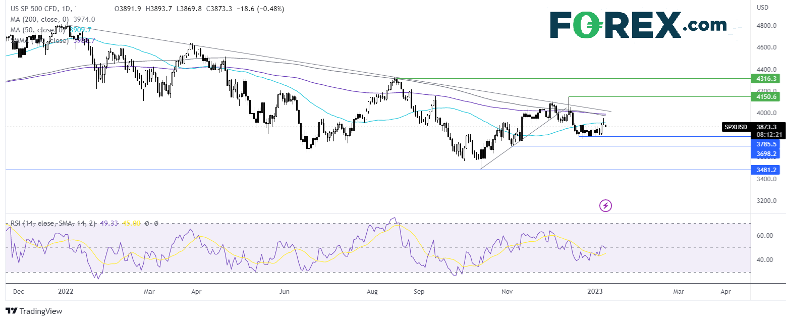 spx100123fx