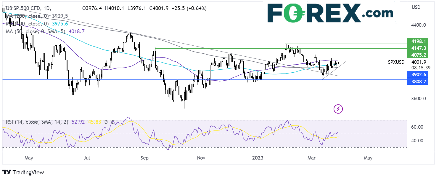 spx chart