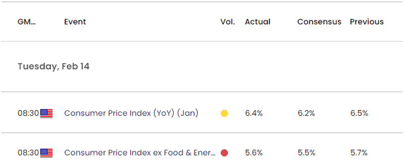 US Economic Calendar 02142023