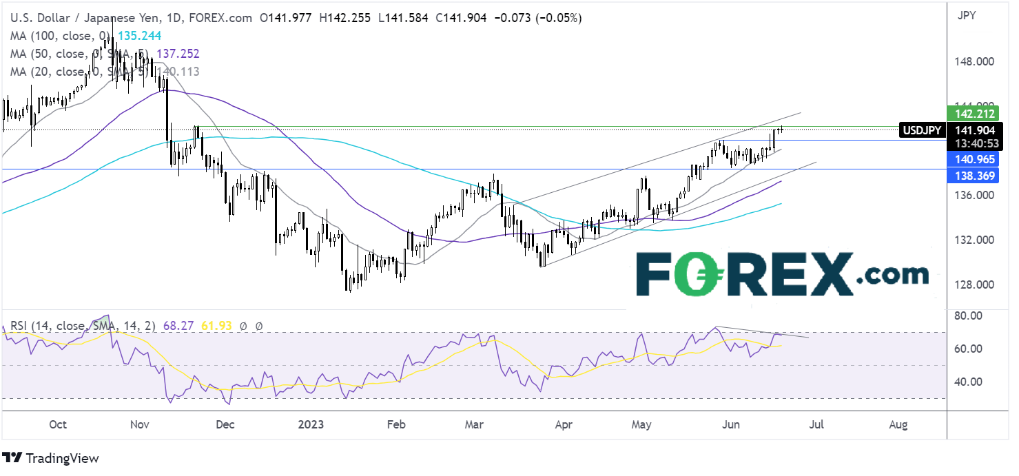 usd/jpy outlook chart