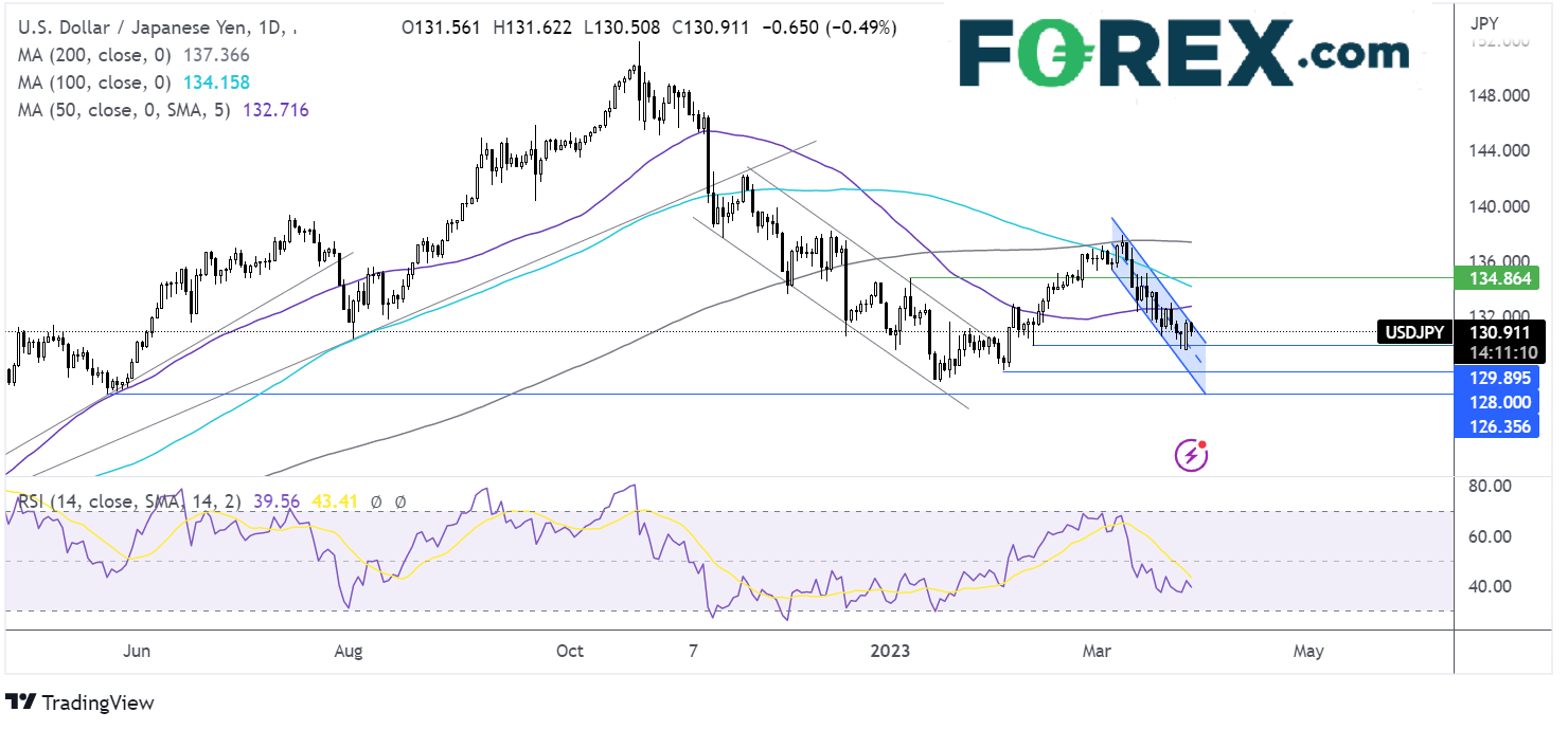 USDJPY CHART