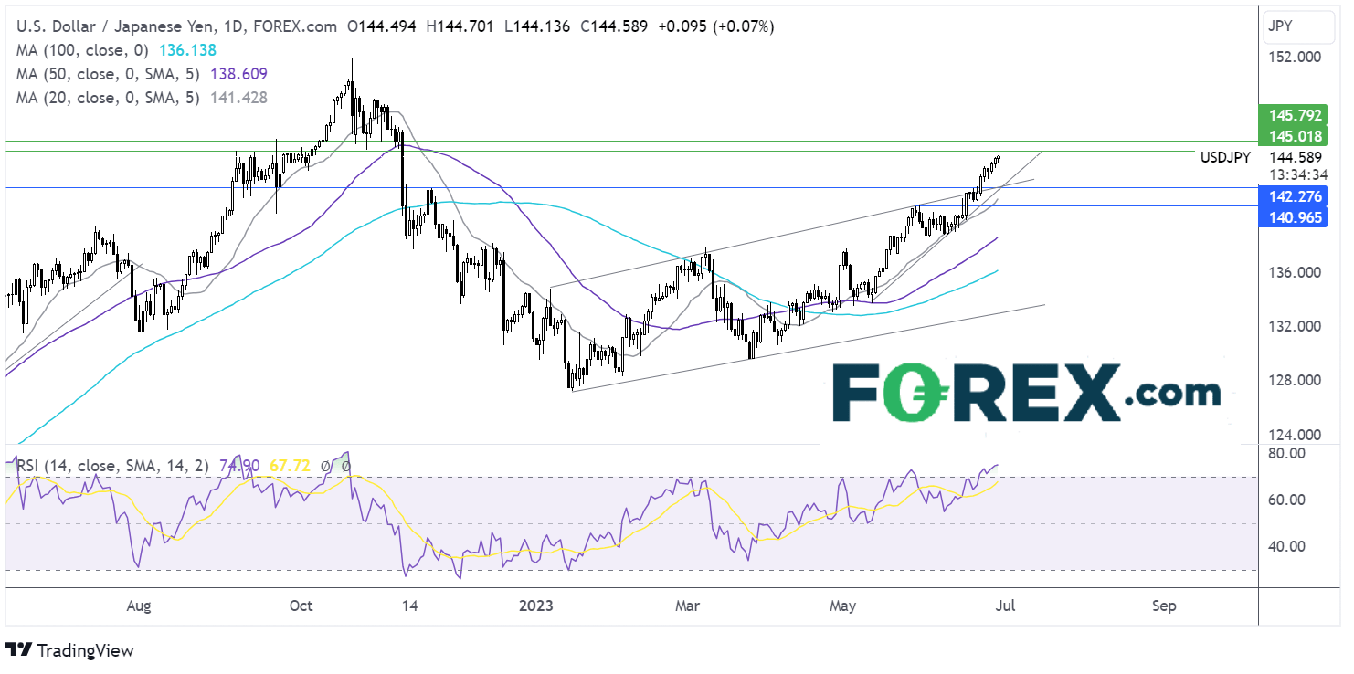 usd/jpy outlook chart