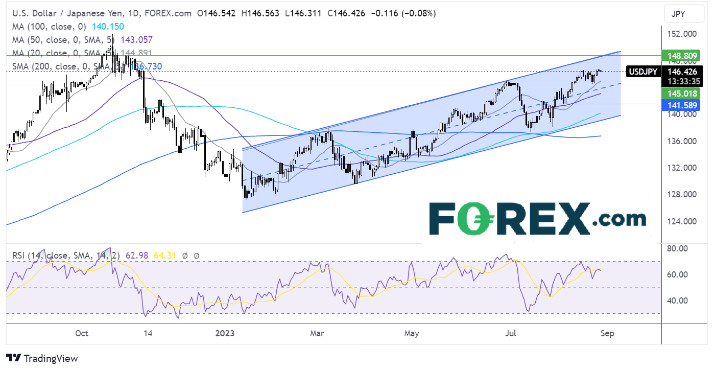 usd/jpy forecast chart