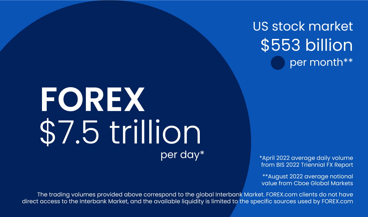 What Is Forex  