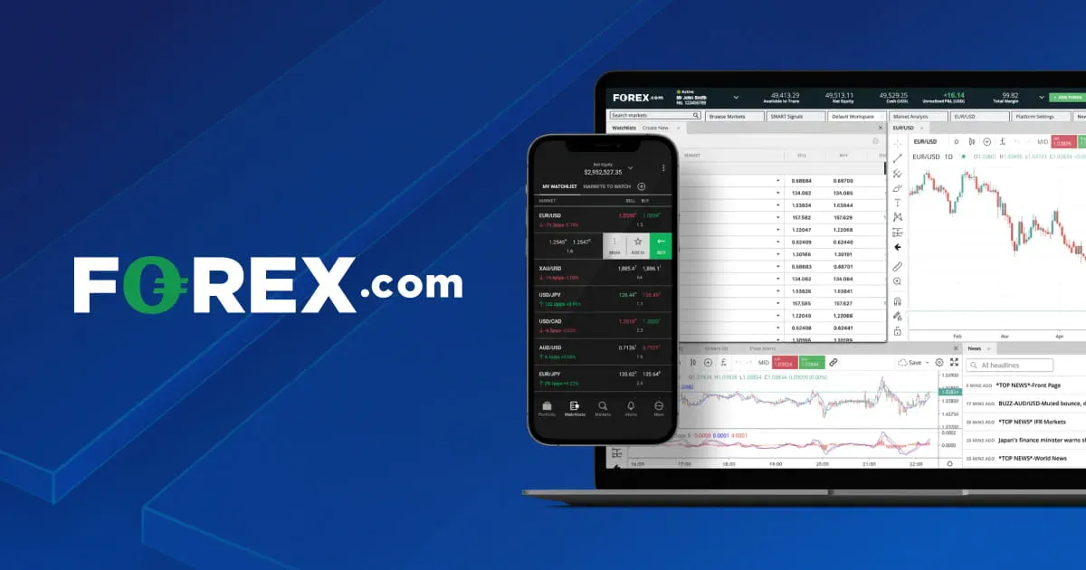 Image from forex.com