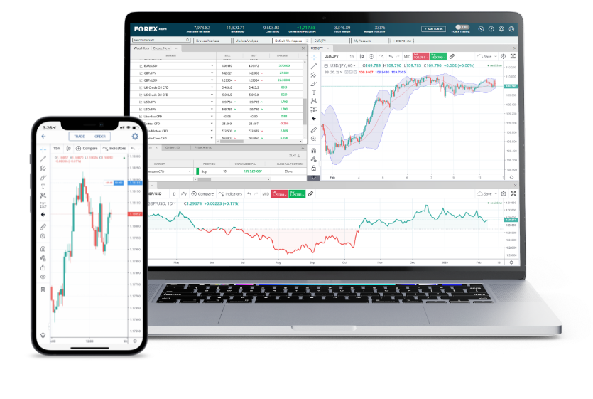 FOREX.com web trader trading app on a computer and smartphone by FOREX.com