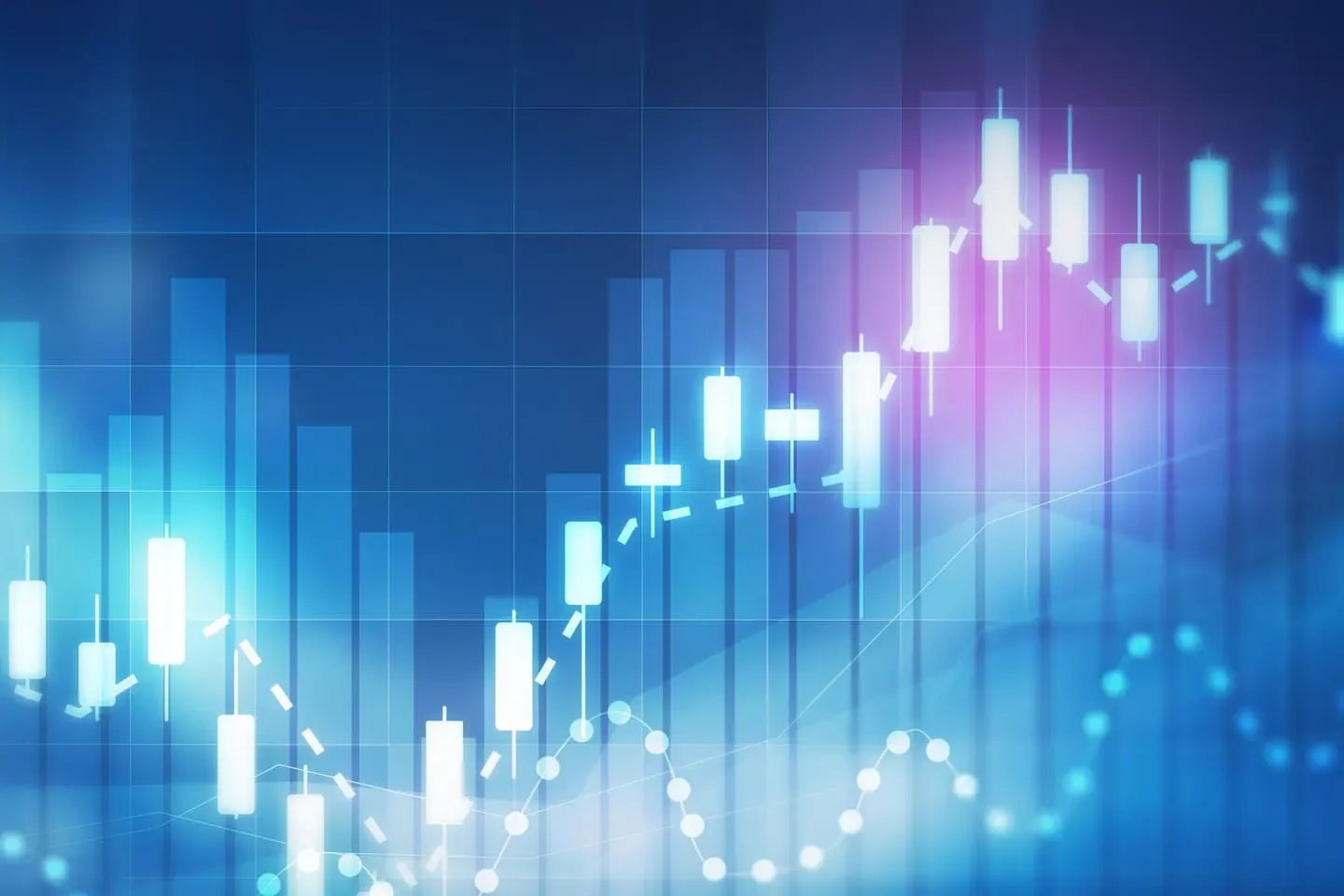 Financial chart