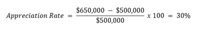 Appreciation vs Depreciation - FOREX.com US