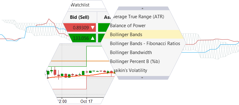 Advanced streaming interactive charting