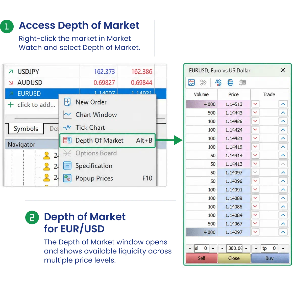 Depth of Market Graphic