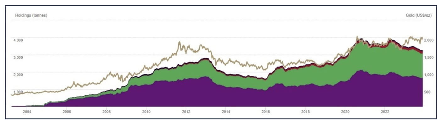 Gold_ETFs_112723