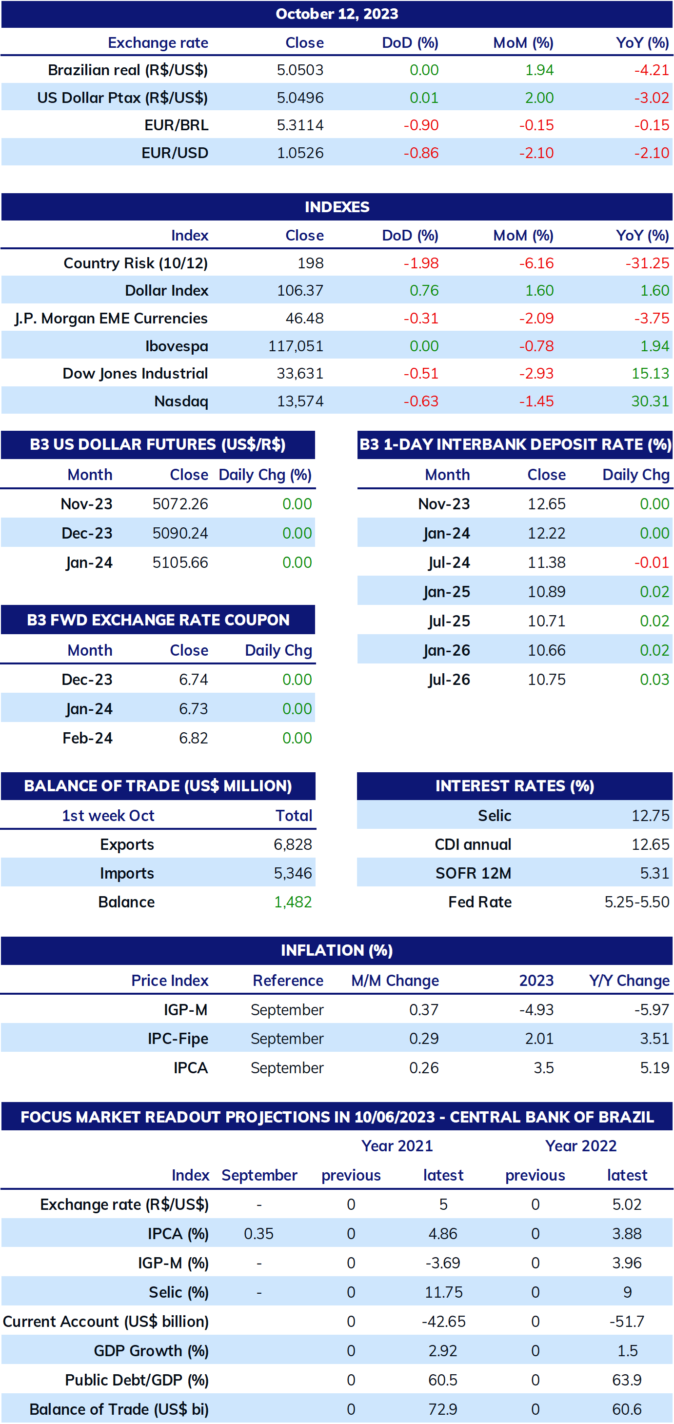 TABLE_101623