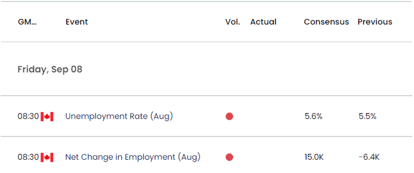 Canada Economic Calendar 09062023