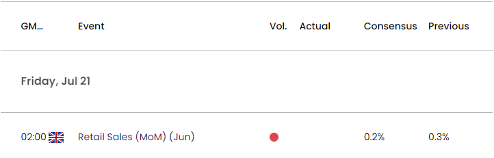 UK Economic Calendar 07202023